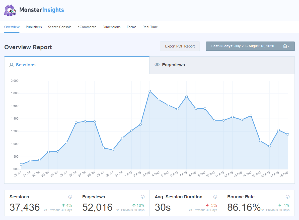 Install Google Analytics in WordPress